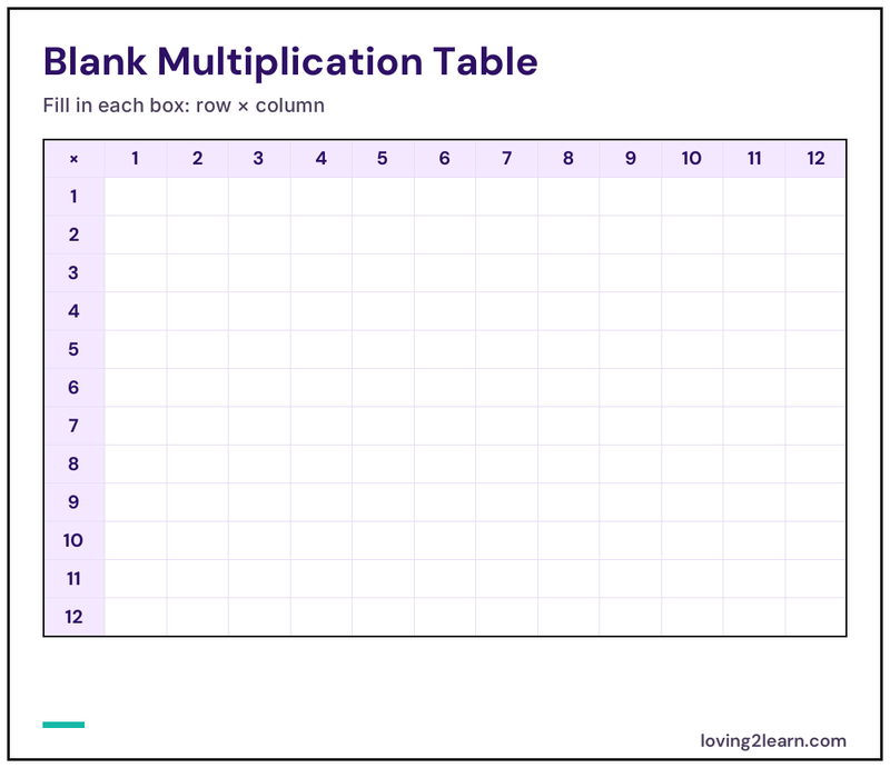 Knowing Multiplication Facts — Loving2Learn