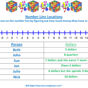 Patterns & Algebra — Loving2Learn